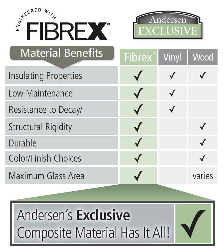 What Makes Fibrex® Special? | Fibrex Replacement Windows